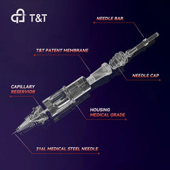 AWE SERIES Trial Kit-RL(10 pcs/box)