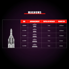 MAGNUMS色彩优化版